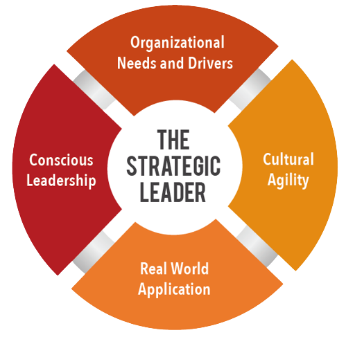The Strategic Leader™