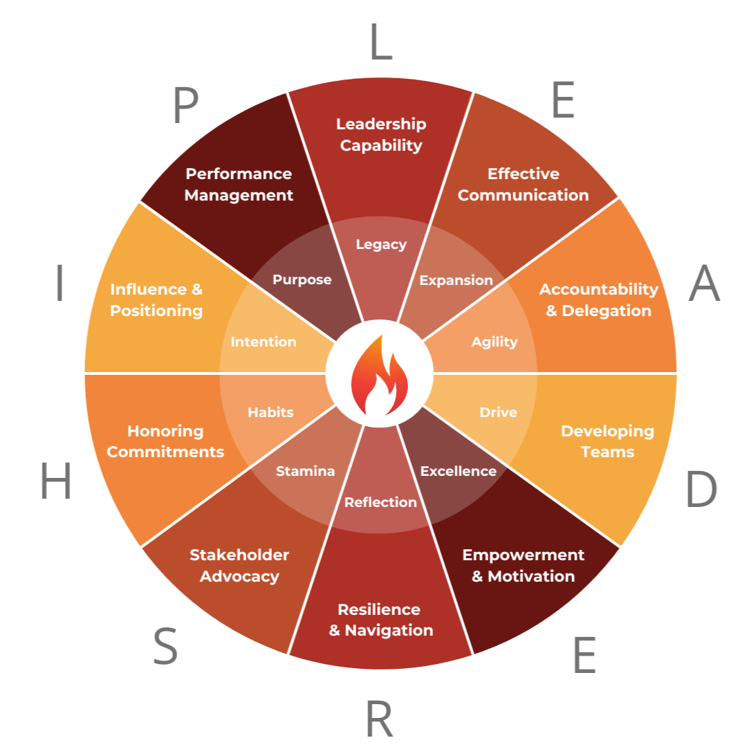 The Ignited Leadership Academy™