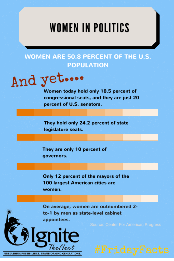 Women in Politics infographic final